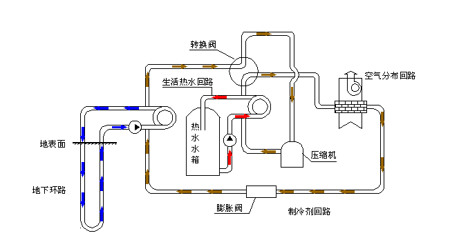 空氣源熱泵采暖VS空調(diào)采暖，誰怕誰！