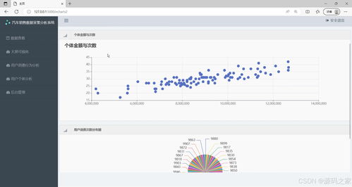 基于Flask框架的Python汽車銷售數據采集、分析與可視化系統